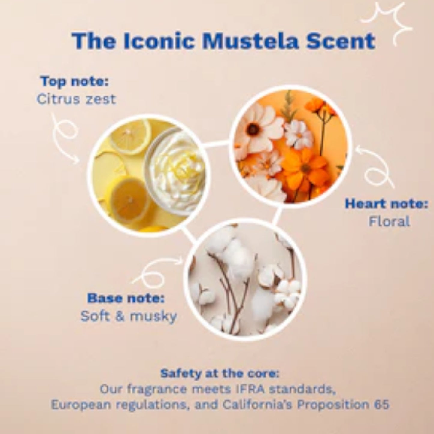 Mustela Hydra Bebe Body Lotion - 300ml