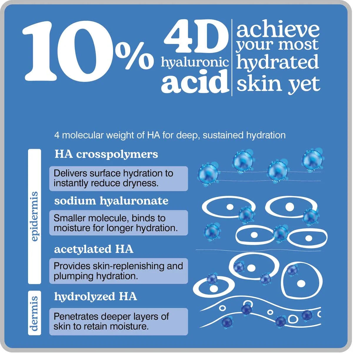 Beesline Super Hydrating Serum – 30ml